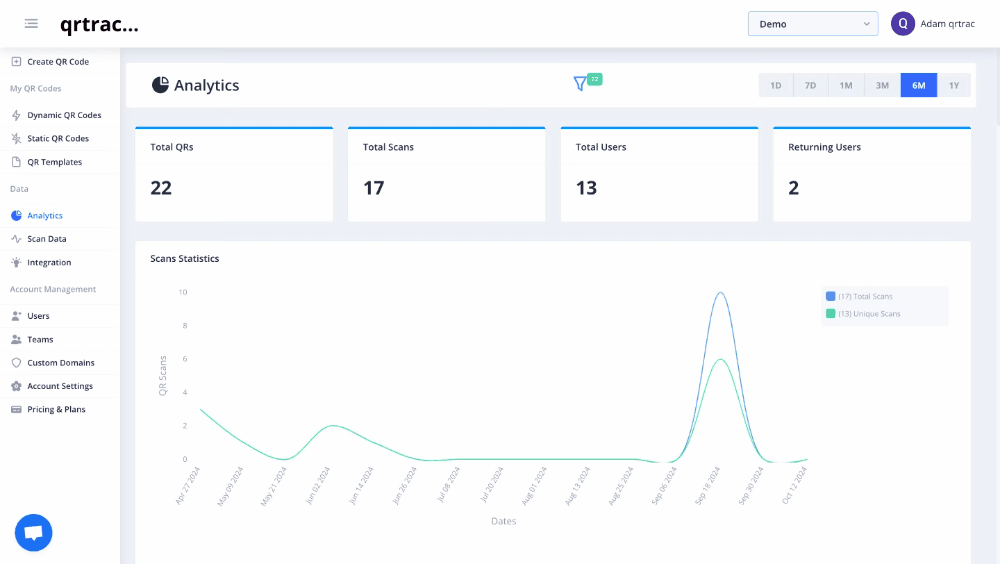 QRTRAC realtime analytics dashboard